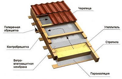 gidroizolyatsya